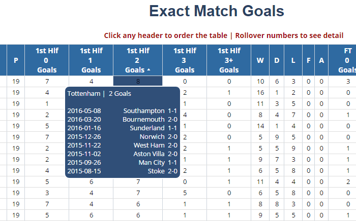 homepage-links-exact-goals - soccer-betbrain